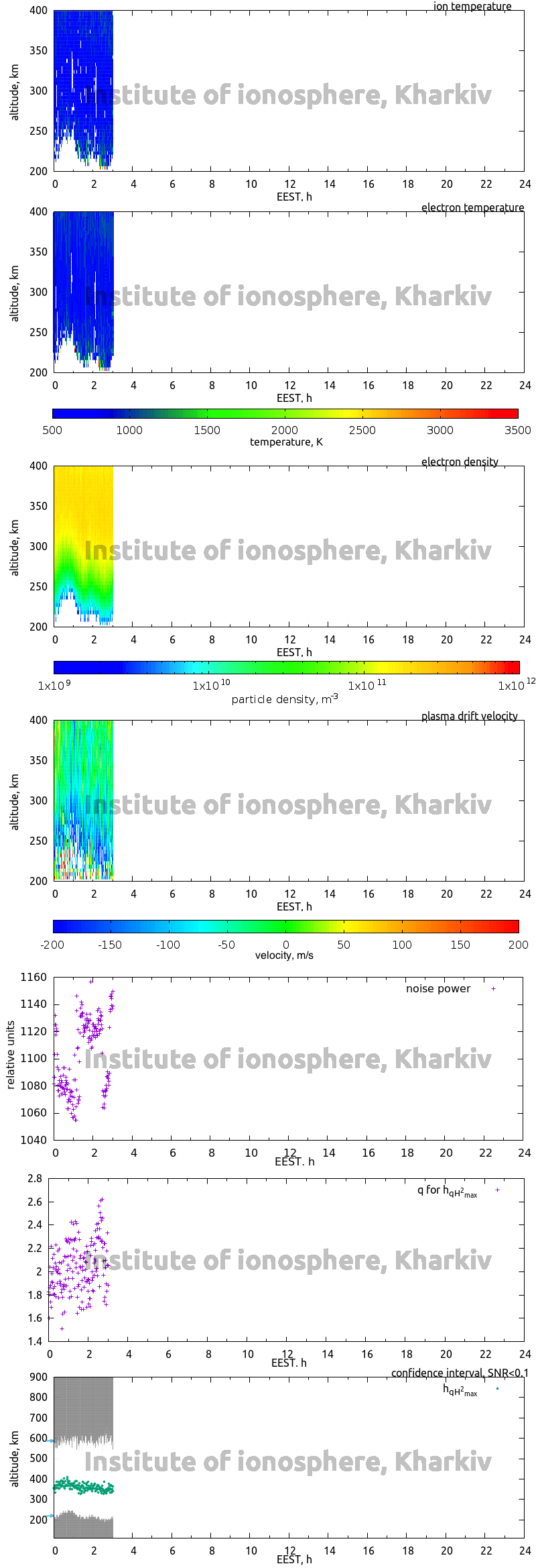 Data for 2016-09-26