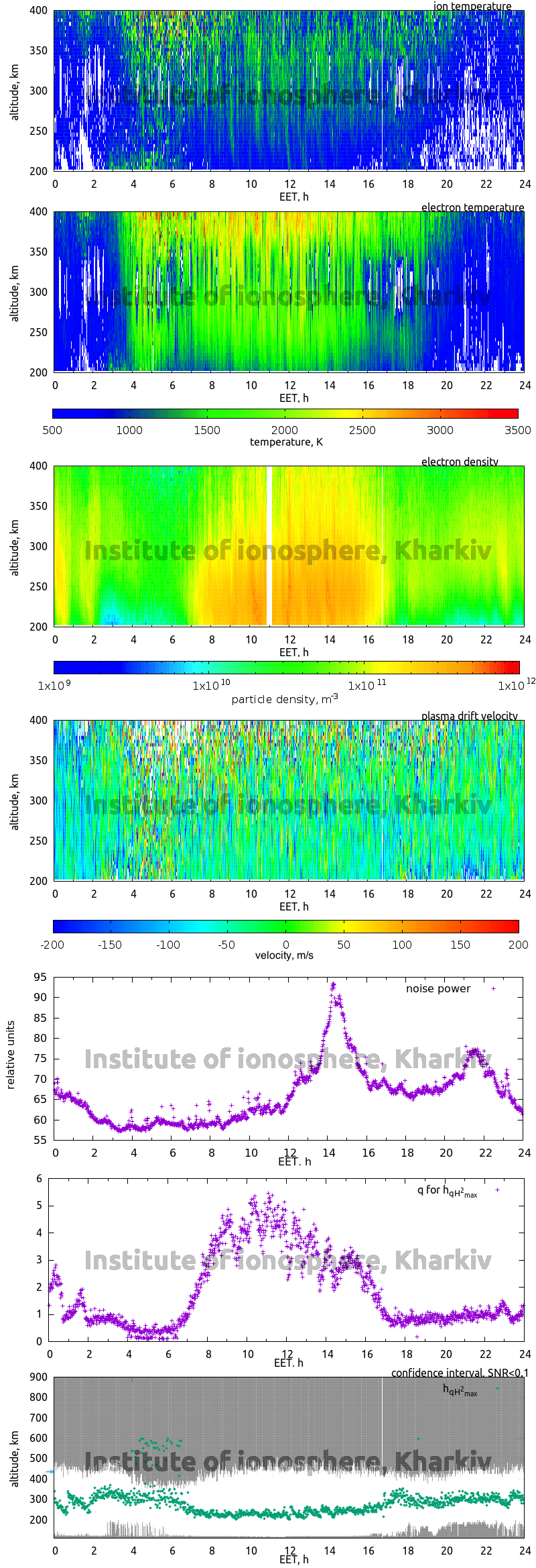 Data for 2016-12-22