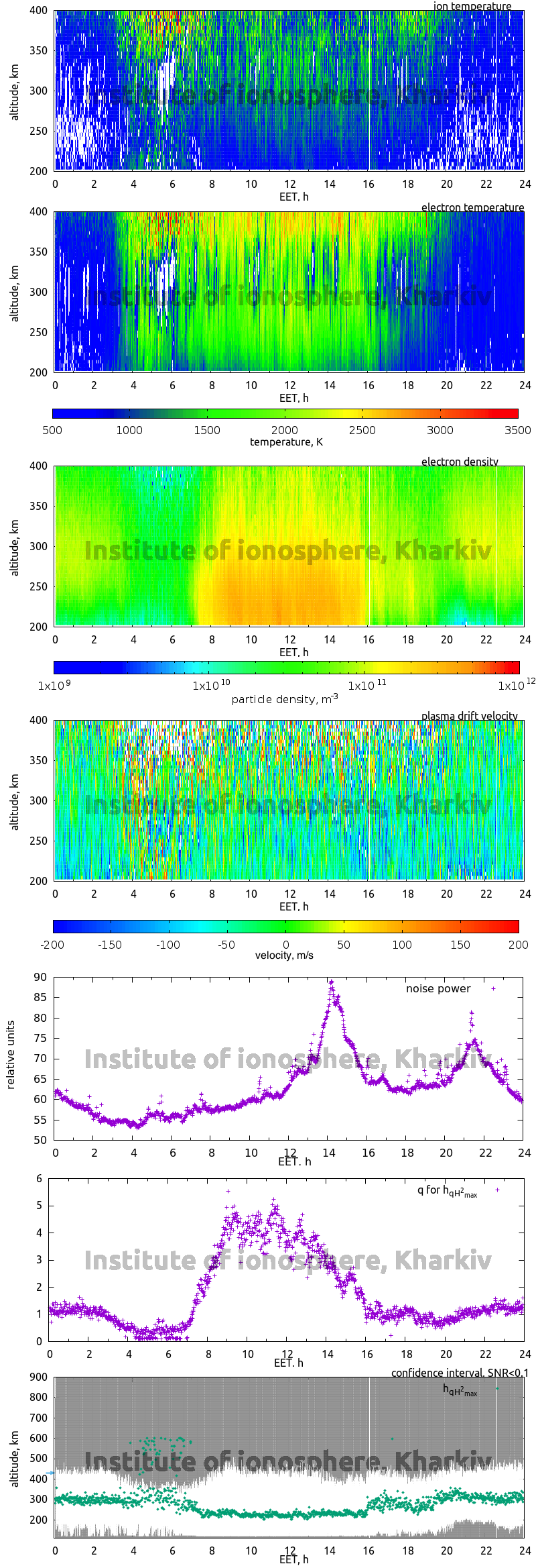 Data for 2016-12-23