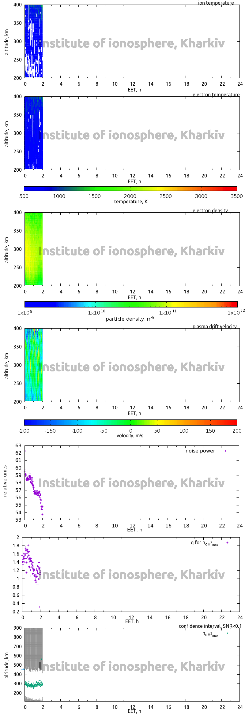 Data for 2016-12-24