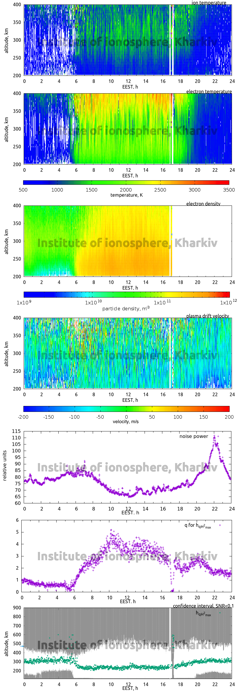 Data for 2017-09-10