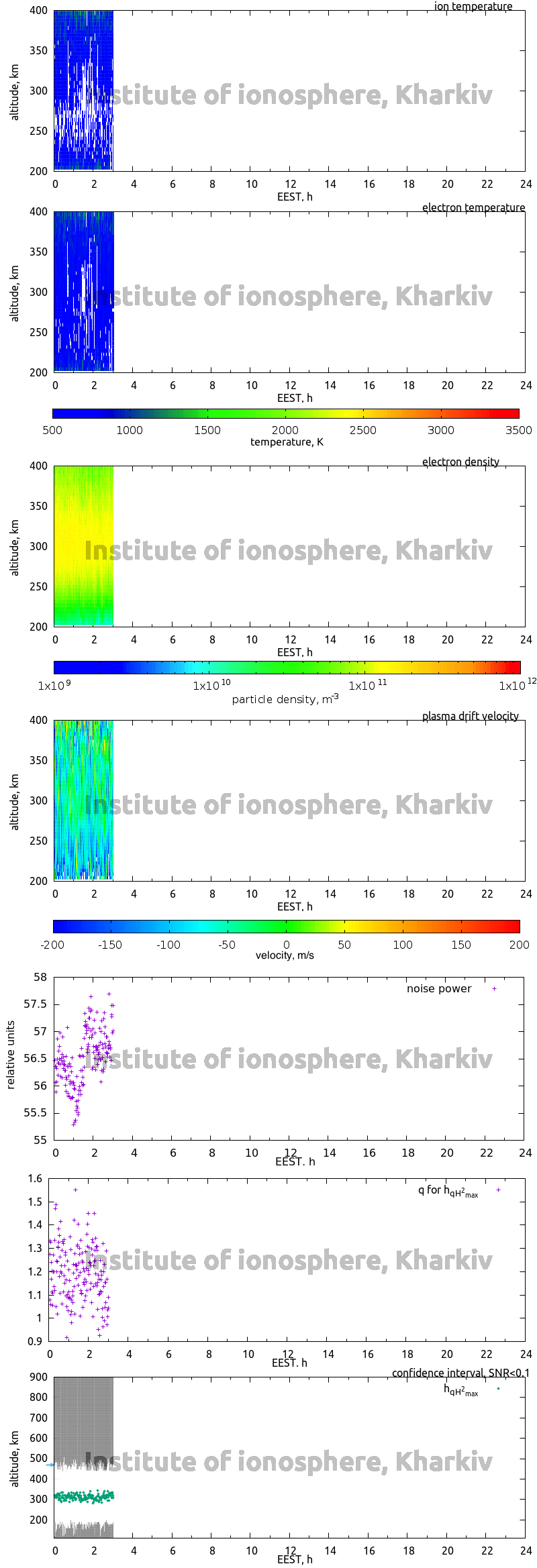 Data for 2018-03-30