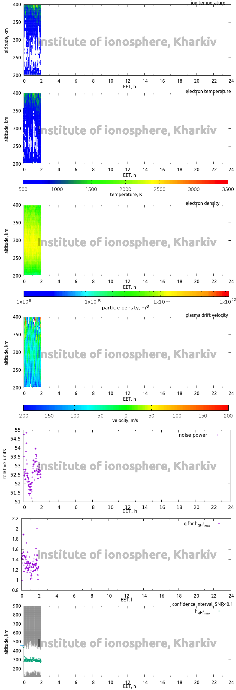 Data for 2019-03-22