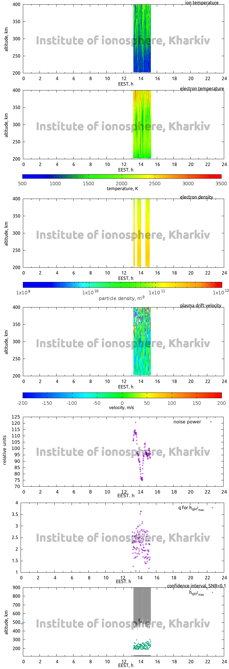 Data for 2019-06-06