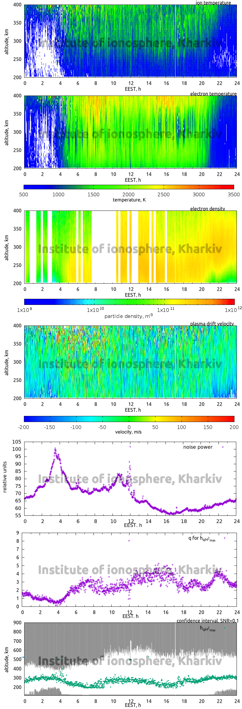 Data for 2019-06-20