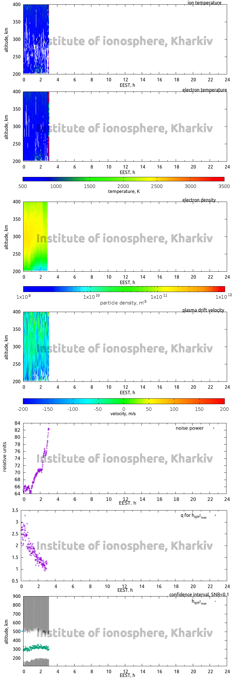 Data for 2019-06-21