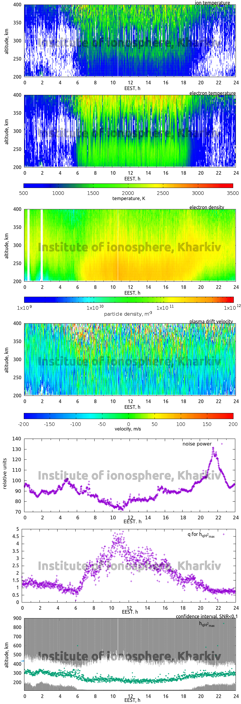 Data for 2019-09-19