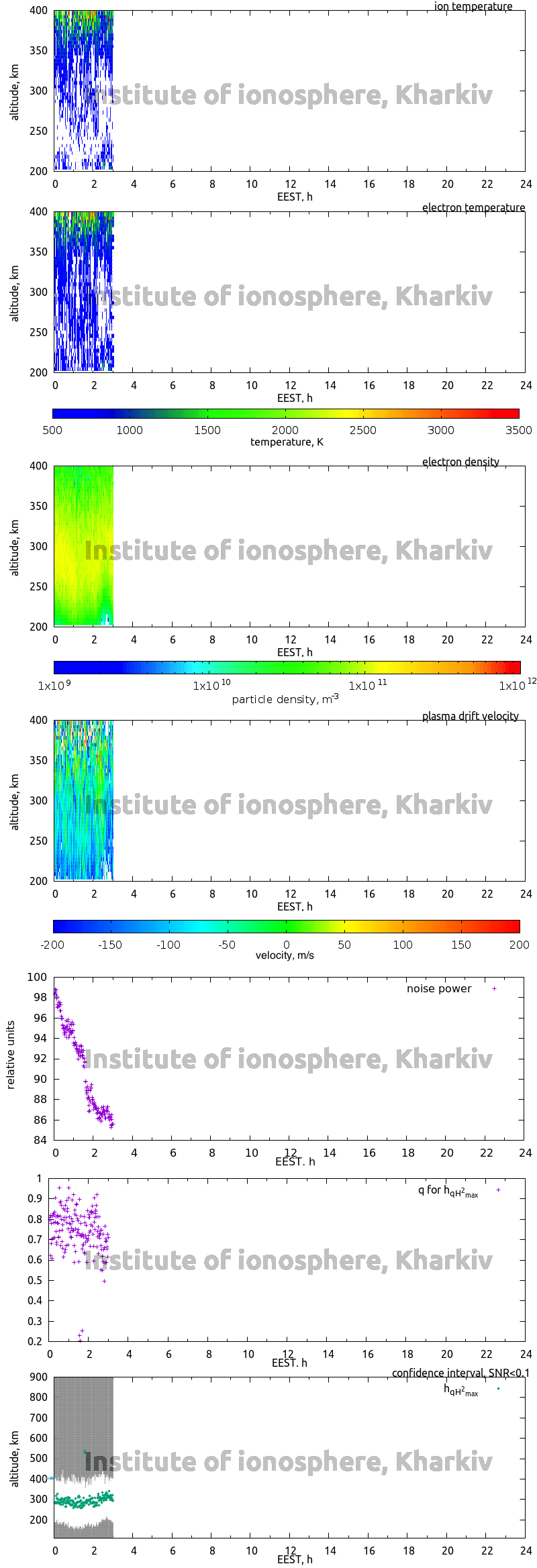 Data for 2019-09-20