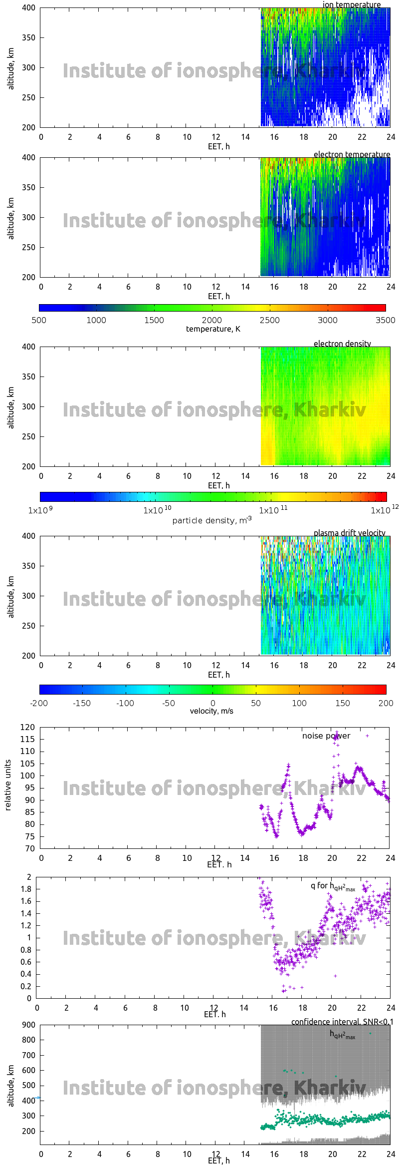 Data for 2019-12-16