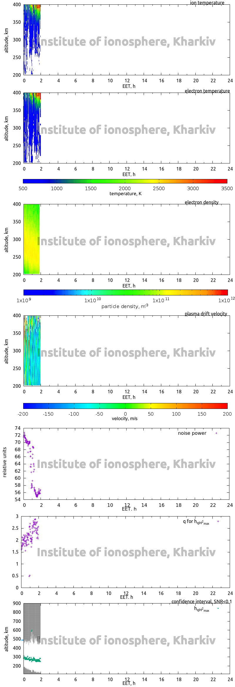 Data for 2019-12-19