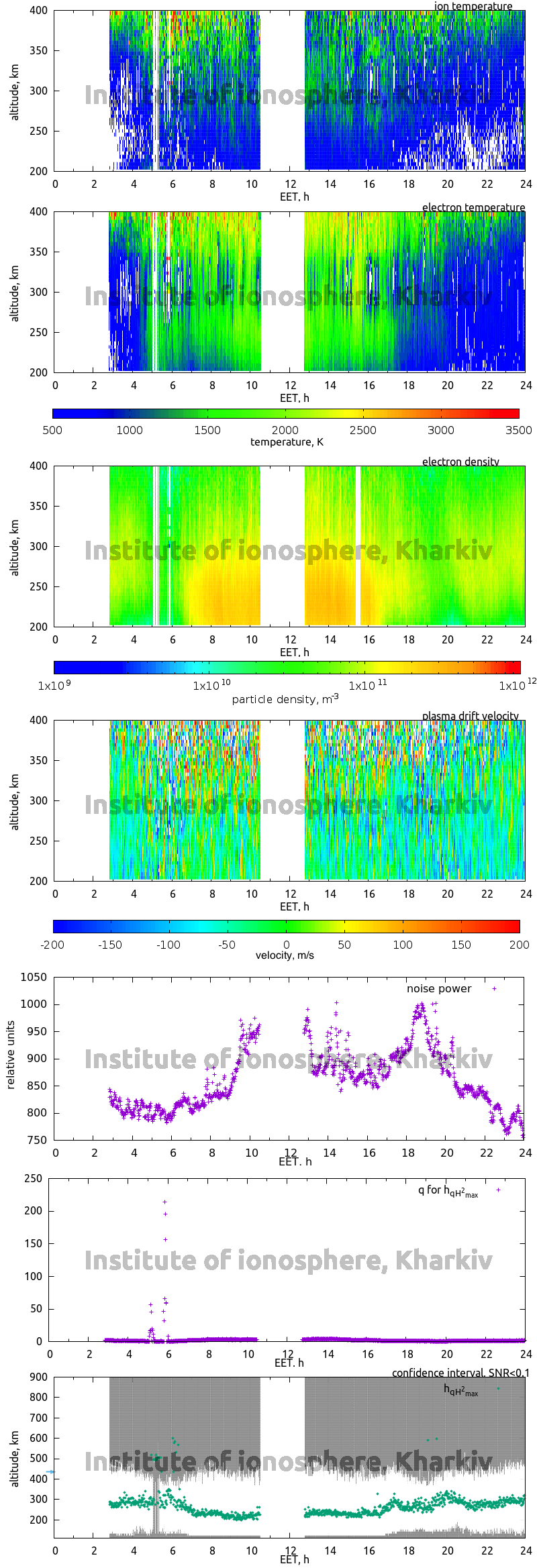 Data for 2020-02-04