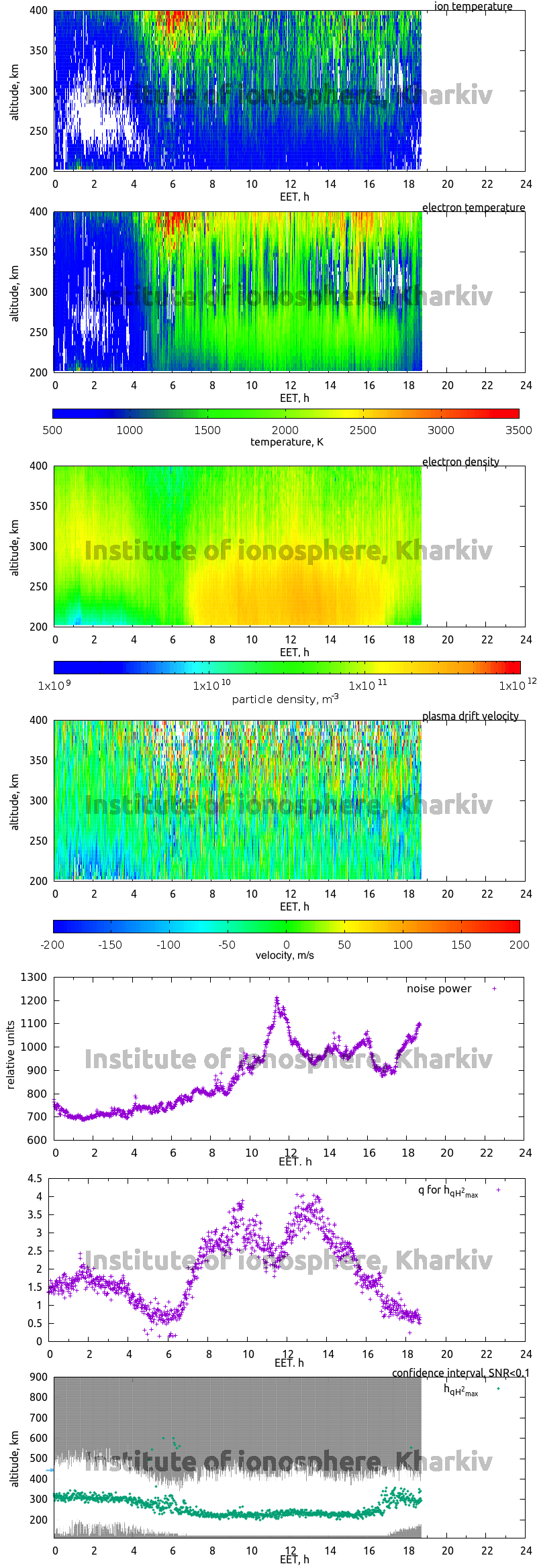 Data for 2020-02-05