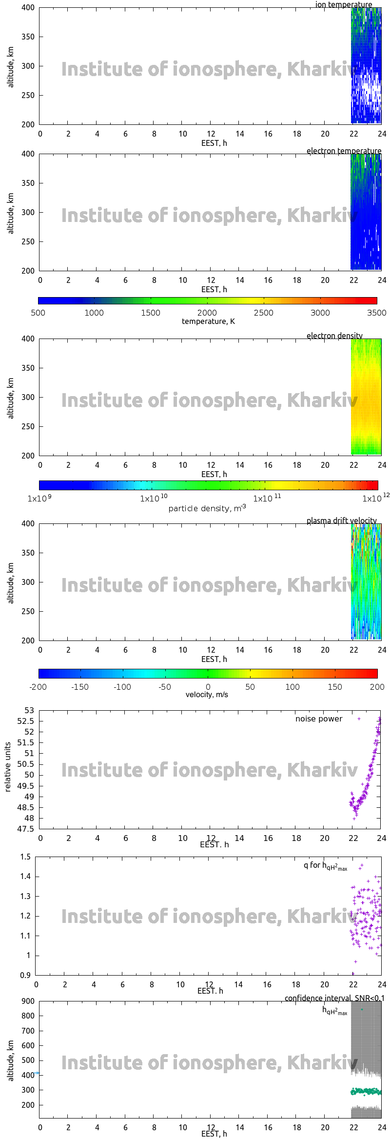 Data for 2020-06-22