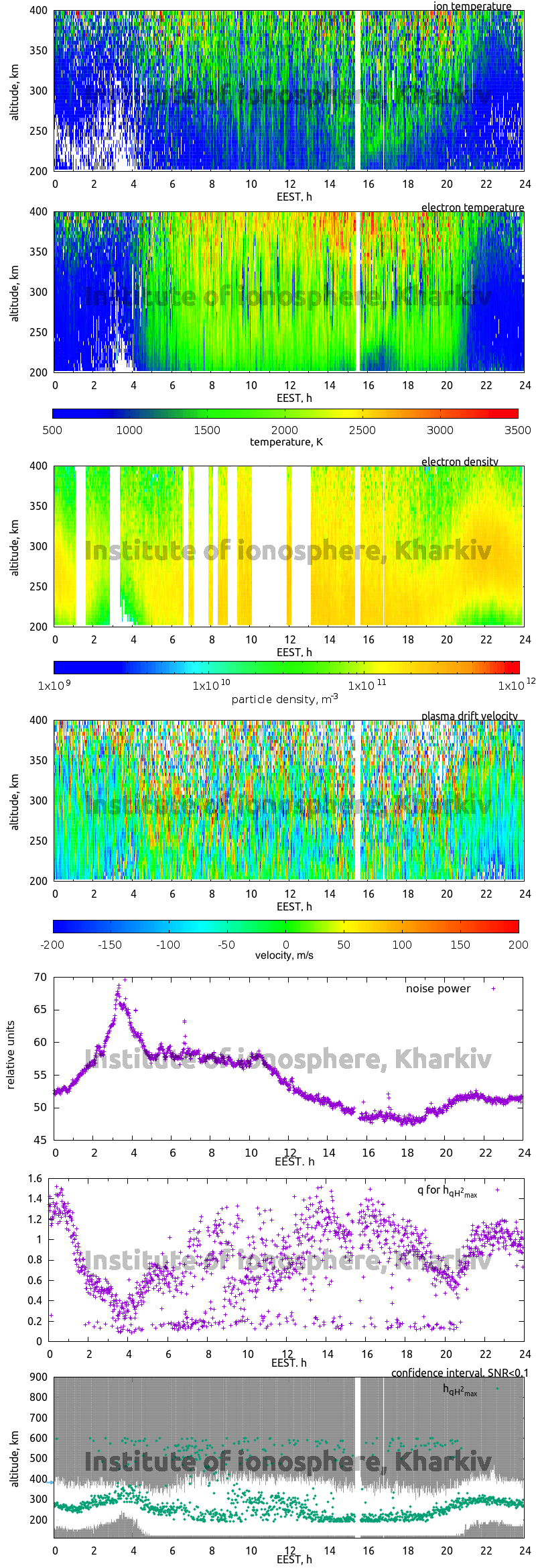 Data for 2020-06-23