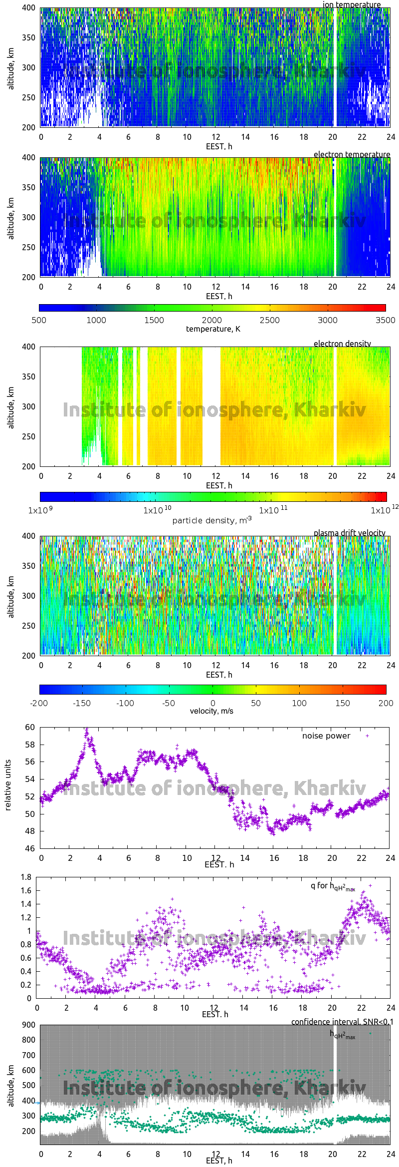 Data for 2020-06-24