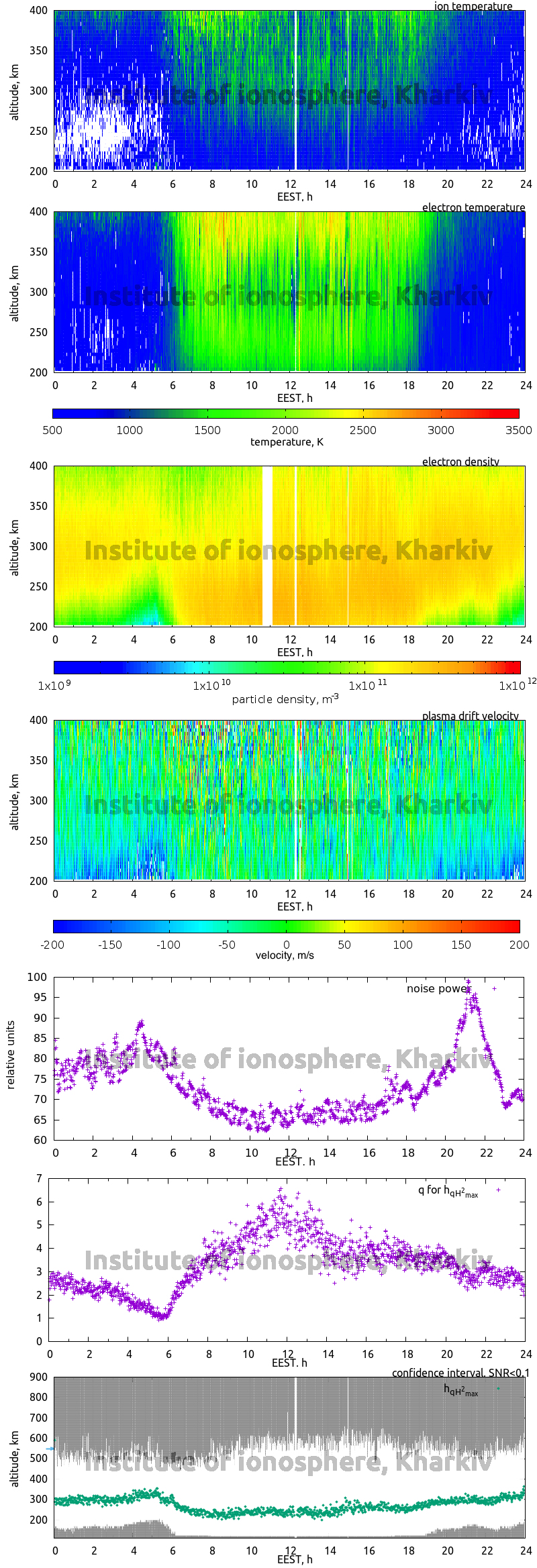 Data for 2020-09-23