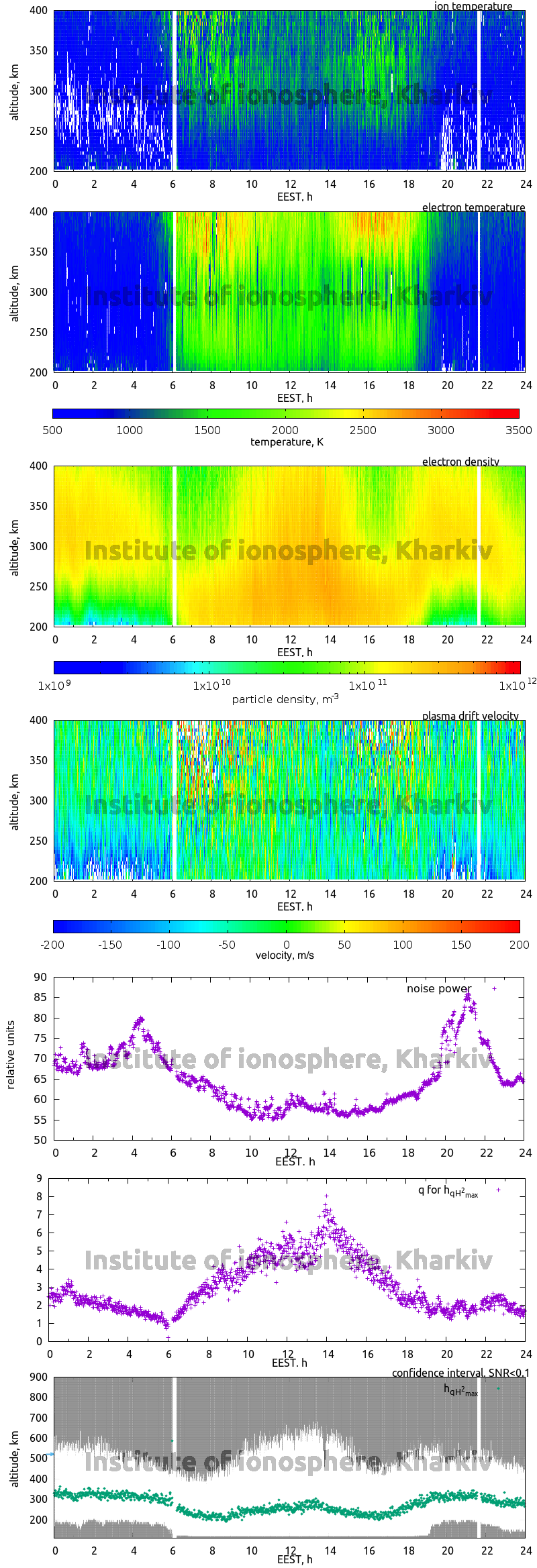 Data for 2020-09-24