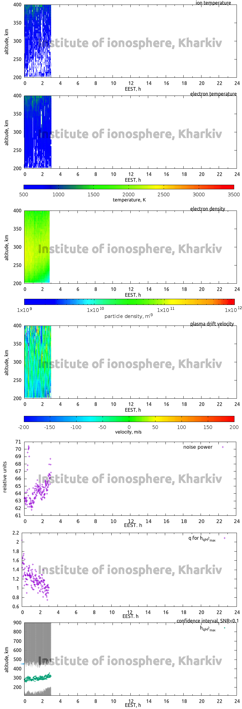 Data for 2020-09-25