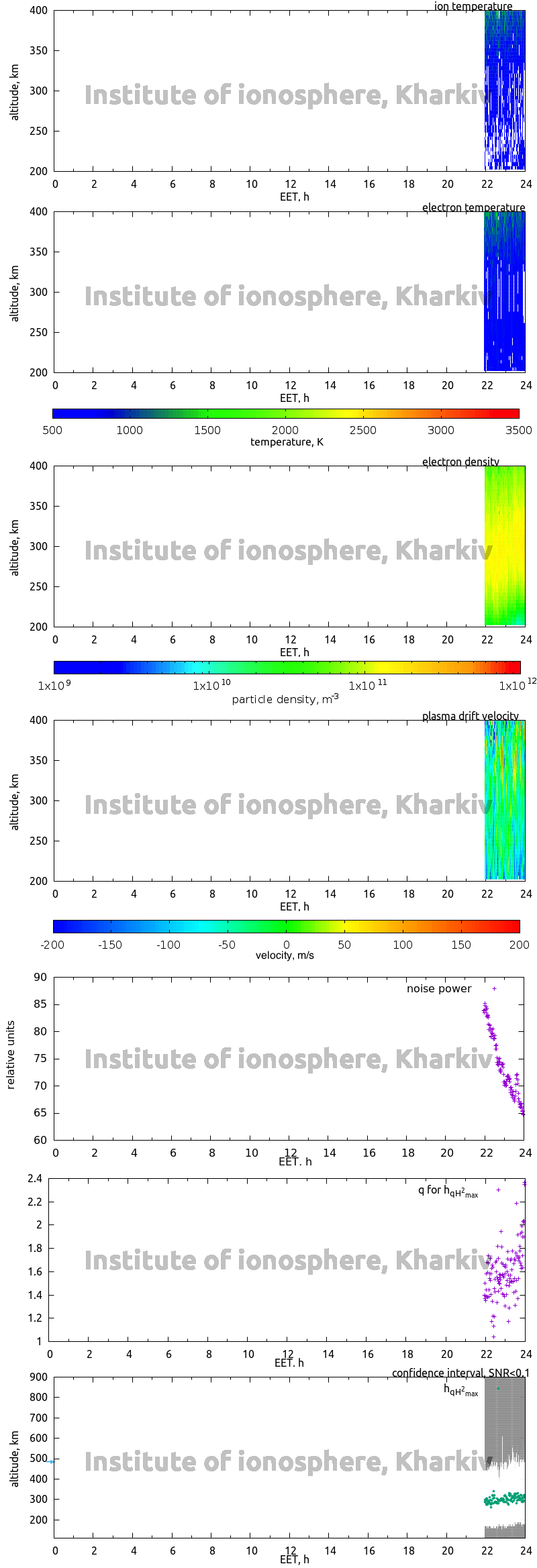 Data for 2020-12-15