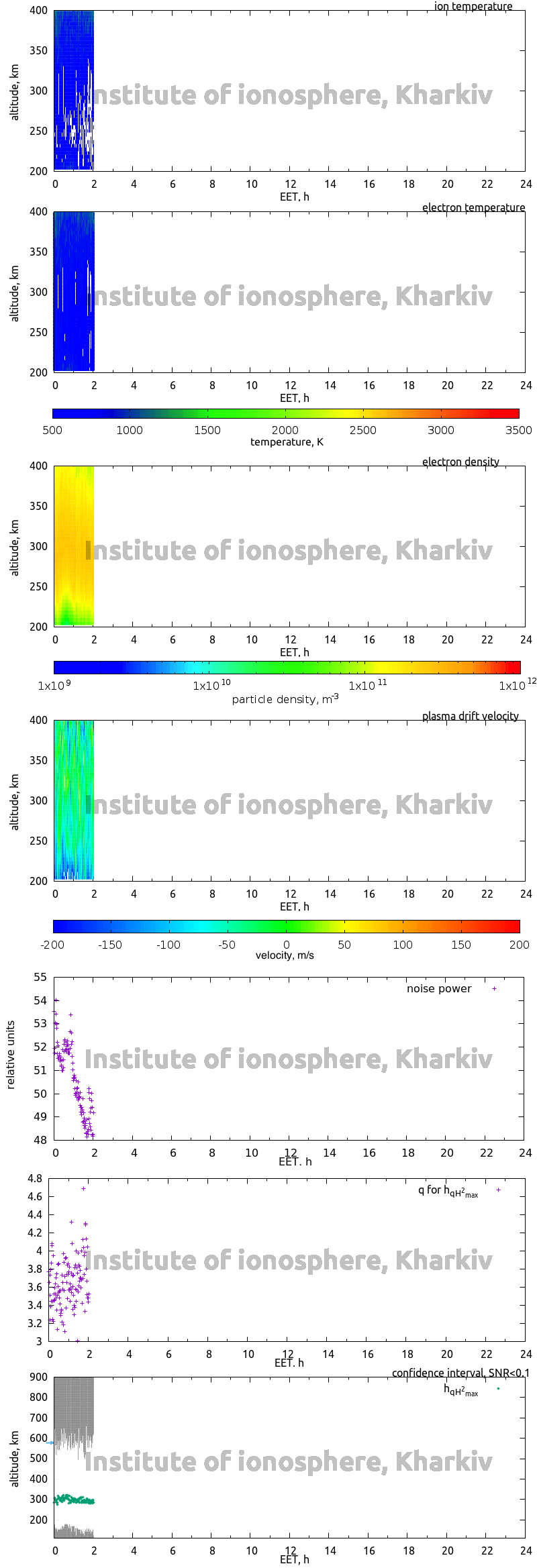 Data for 2020-12-18