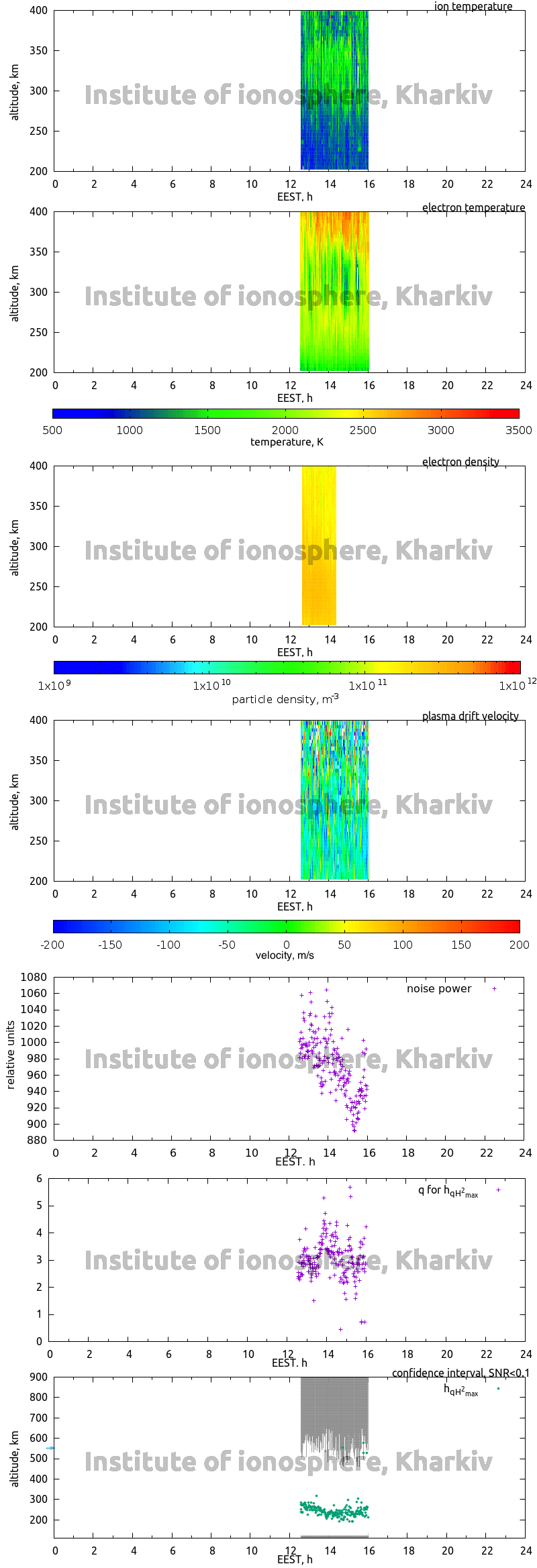 Data for 2021-06-09