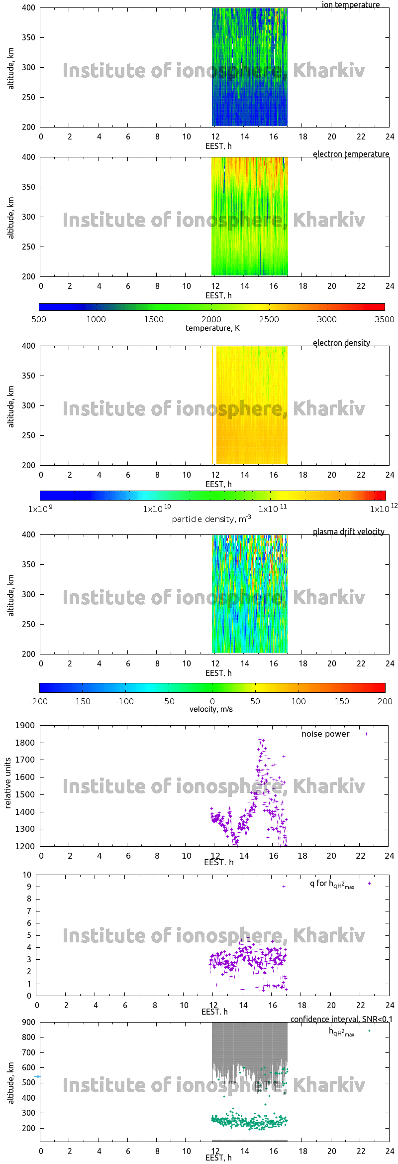 Data for 2021-06-10