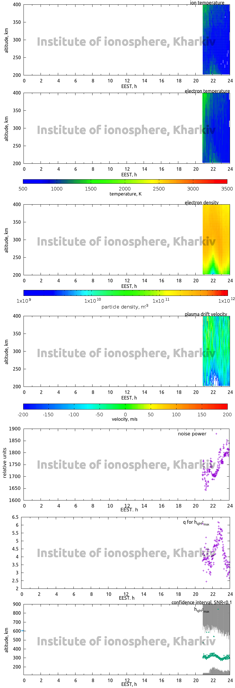 Data for 2021-06-16