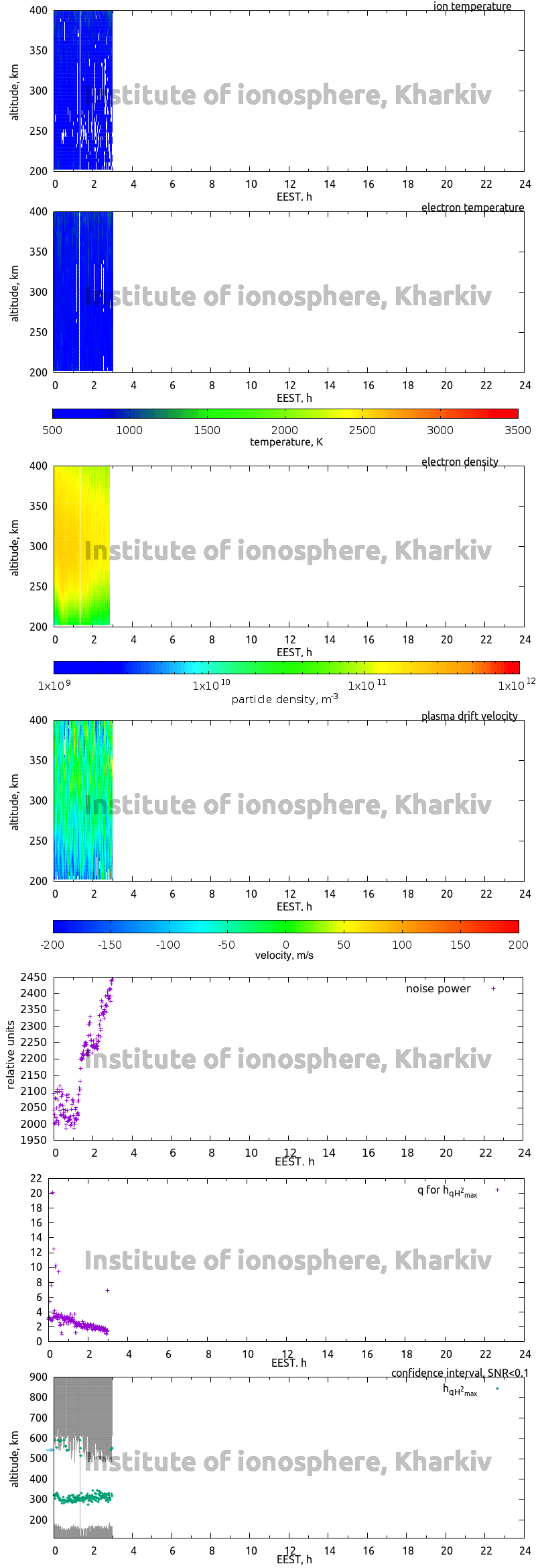 Data for 2021-06-18