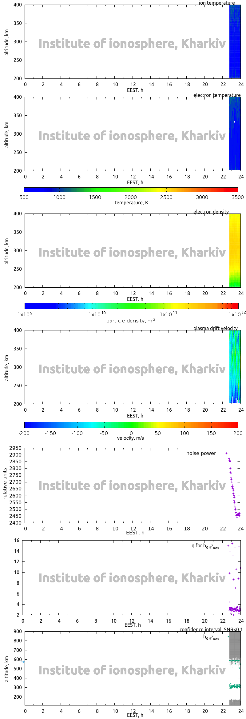 Data for 2021-09-14