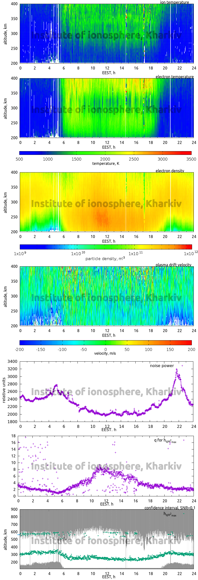 Data for 2021-09-15