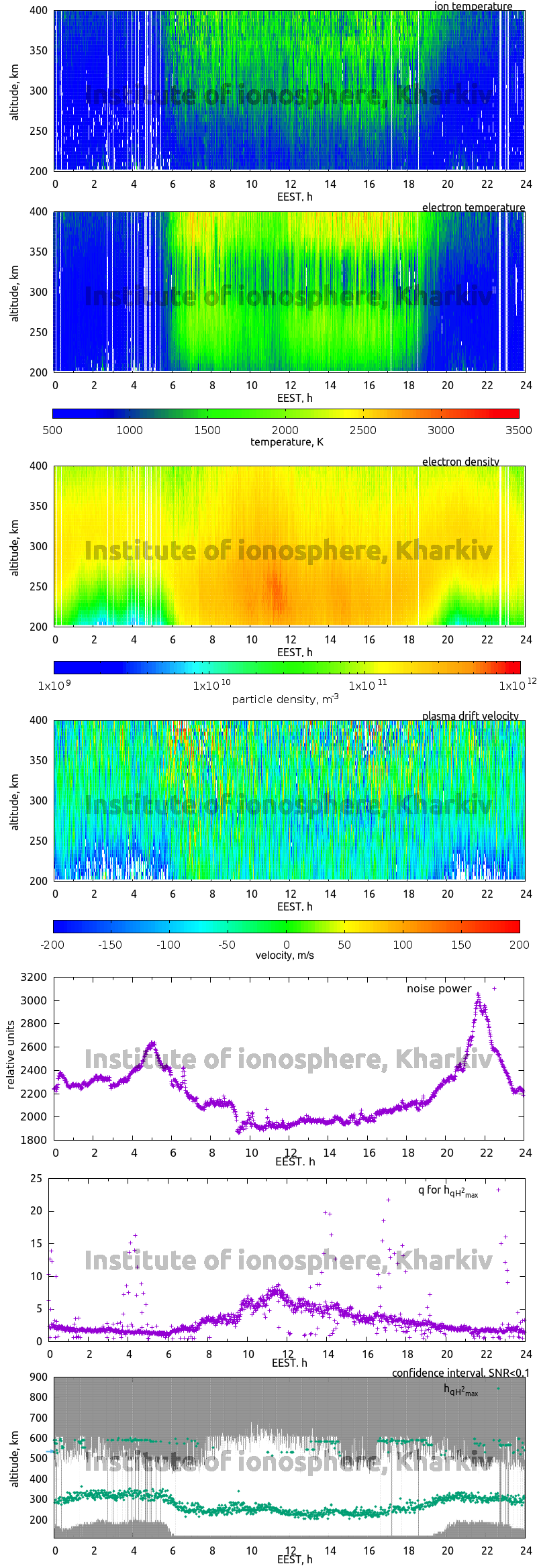 Data for 2021-09-16