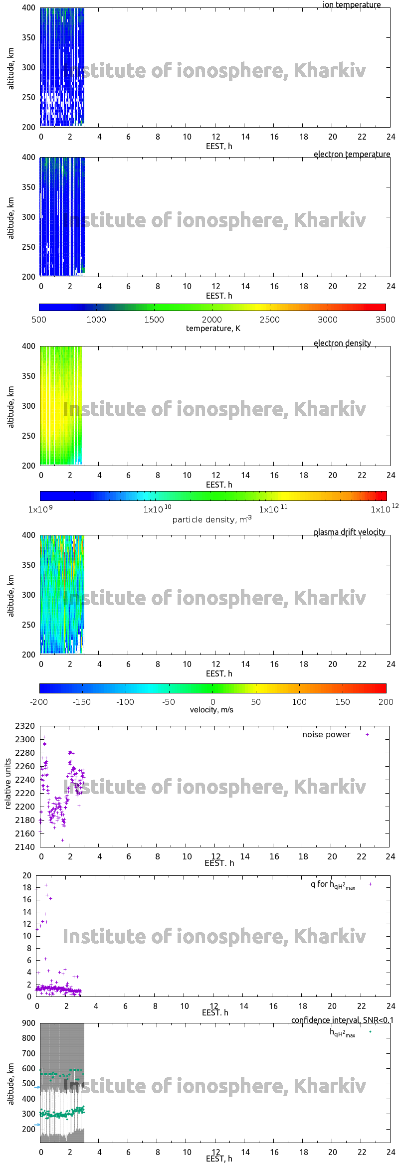 Data for 2021-09-17