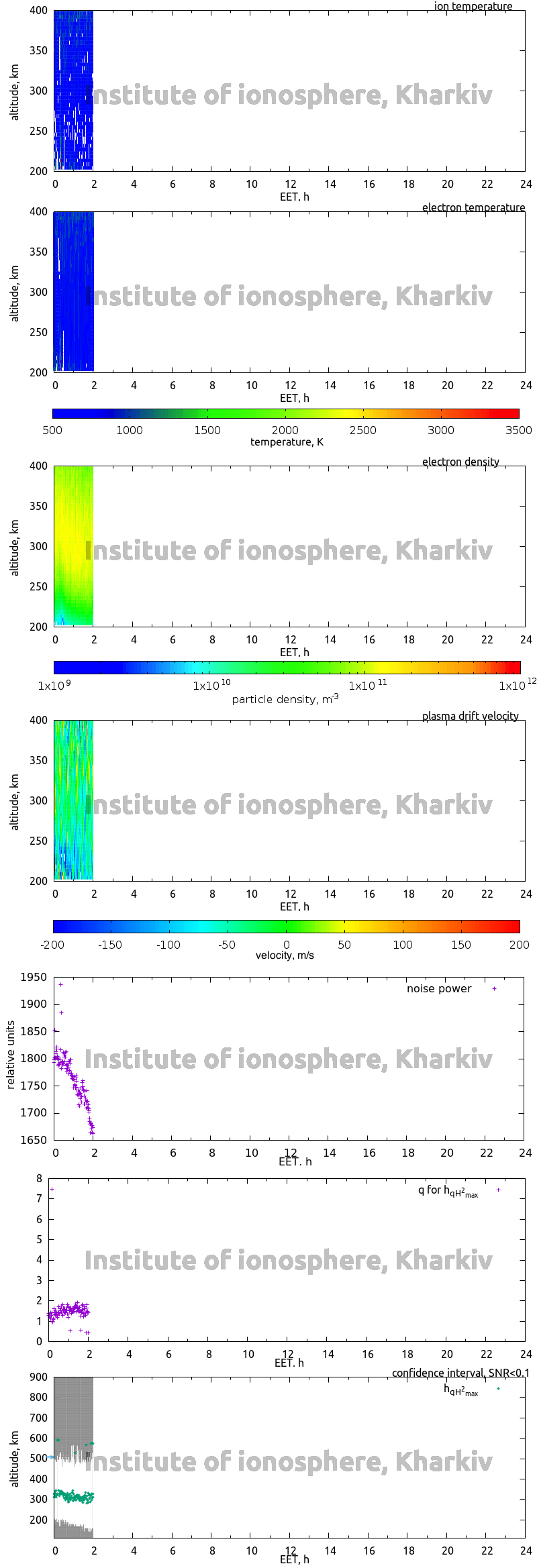 Data for 2021-12-24